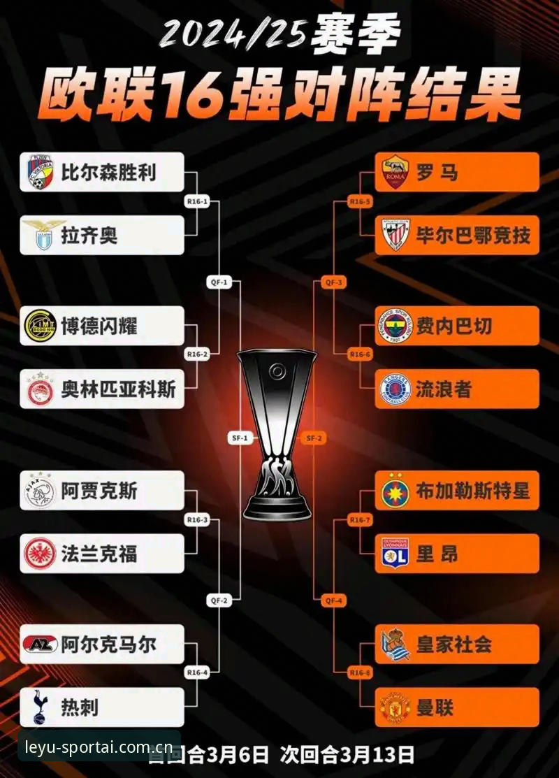 从维拉30年首冠看欧联杯终局之战：乐鱼体育赛事支持与观赛操作完整指南