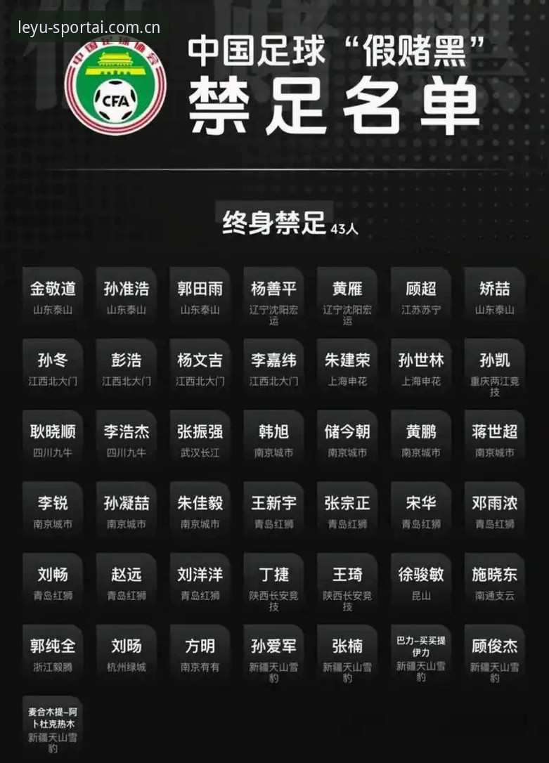 乐鱼体育直播源 中国足协第三批禁足名单深度评测:从乐鱼体育直播源看足坛反腐新风暴